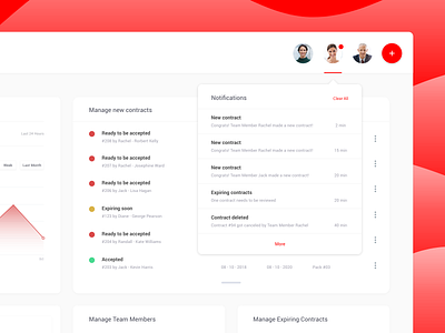 Dashboard for Contract Deals contracts dashboard dashboard ui notifications statistics team members ticket ui ux design ux design