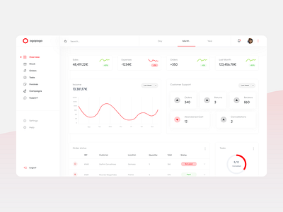 Ogopogo Dashboard Overview adobe xd analytics charts dashboard dashboard design ecommerce graphs interface landing page manager orders overview statistics ui design ui design ux design ui elements ui web design web design web app