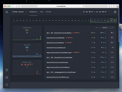 RoRvsWild - Requests dashboard developer tools monitoring ruby on rails