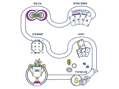 Mathematics track level 1 coin design game learn math number path ui winner