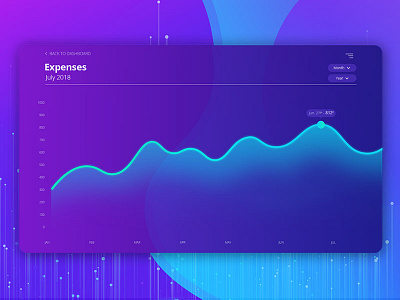 Daily UI - Analytics chart #dailyui