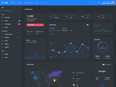 Agile Dashboard Dark