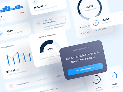 CRM Components