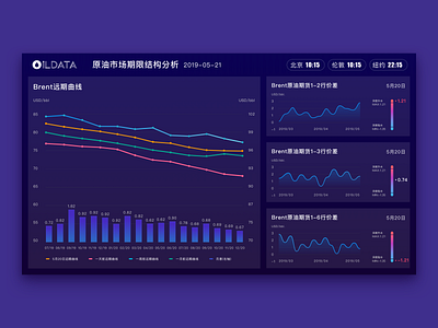 OIL DATA