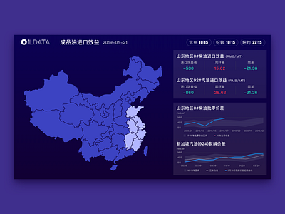 OIL DATA