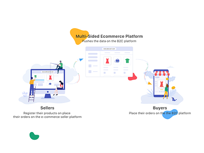 Seller Ecosystem buyer ecommerce ecommerce app ecosystem landingpage online online shopping online store platform product design purchase seller shopper shopping shopping app user