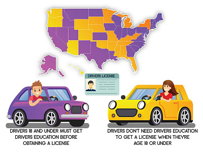 Driving School Guide Info-graphic
