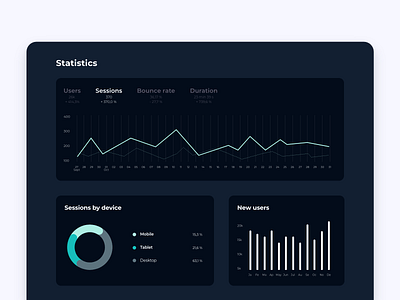 Daily UI #066 - Statistics 066 app challenge dailyui dark ui design statistics ui