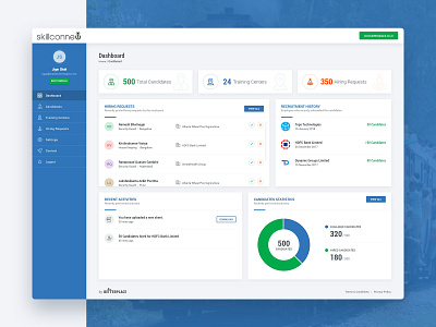 SkillConnect - WorkForce Management App Dashboard Design