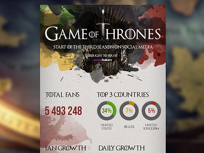 Game of Thrones infographic