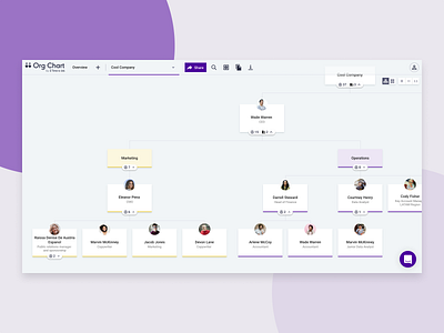 OrgChart by Time Is Ltd chart chart builder departments employees hr organization organization chart people ui ux