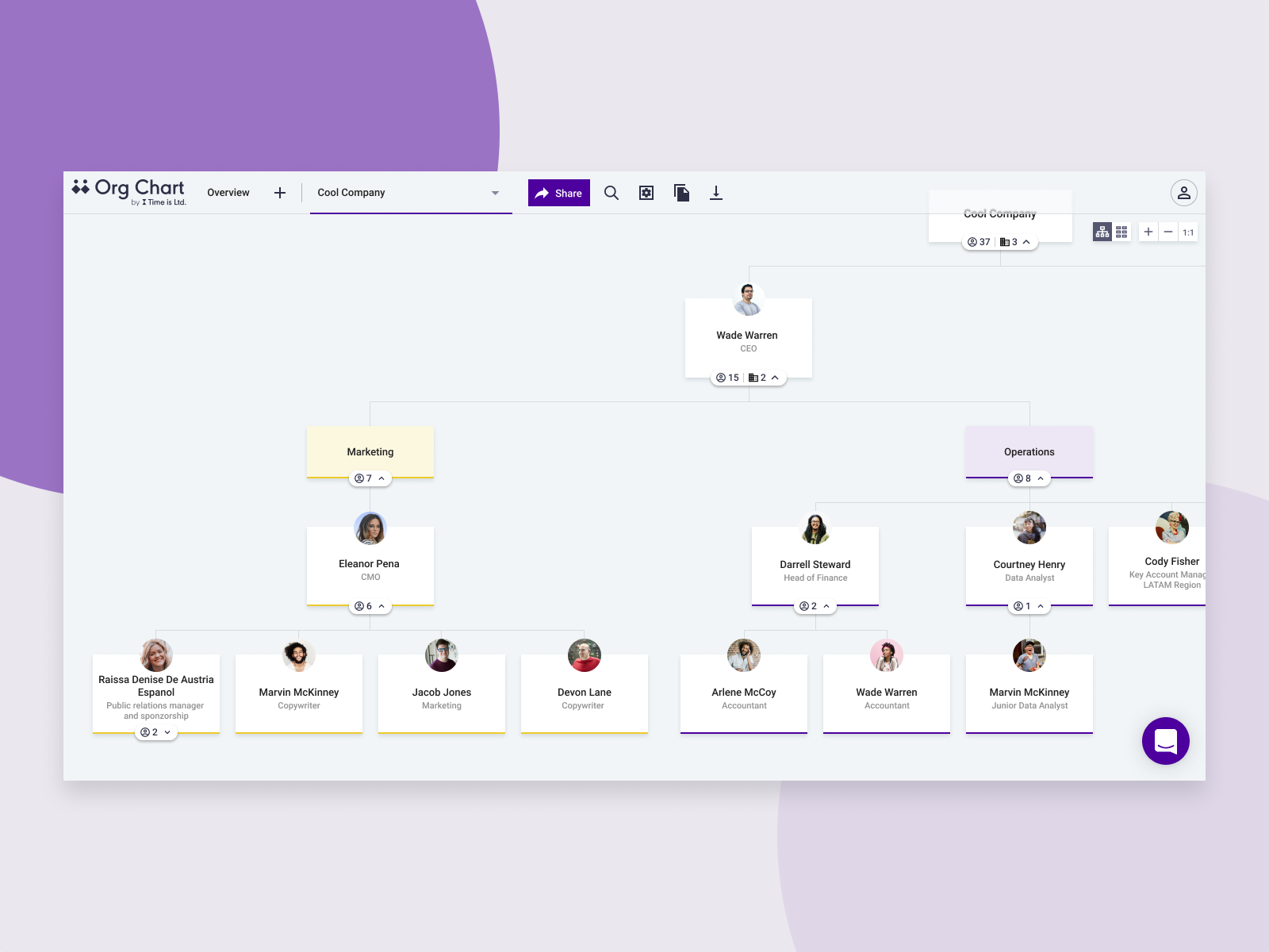 OrgChart by Time Is Ltd by Martin Kalabek on Dribbble