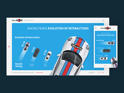 Social Martini blue car clean infographic layout martini responsive stats