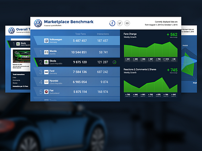 Volkswagen Dashboard blue chart command center dashboard graphs live metric social ui visualization