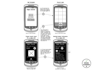 Vegan Scanner Wireframes Example app interaction design mobile mockups ux wireframes
