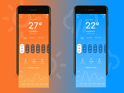 Weather App app challenge design firstshot indonesia mobile app design mobile ui ui uplabs user experience user interface design userinterface ux weather weather app yogyakarta