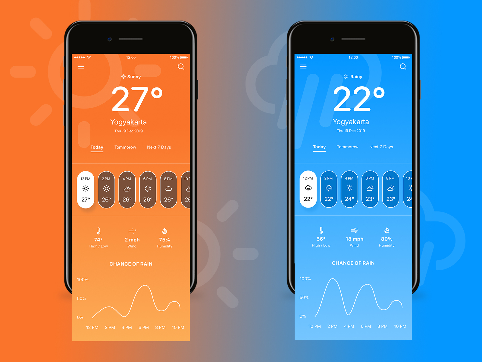 Weather App by bima aditya shakti on Dribbble