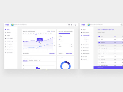 Swifty - Item management and Analytics dashboard dashboard design ui web design