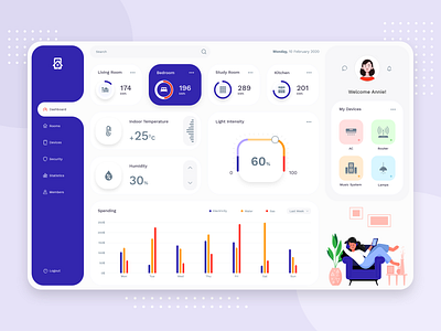 Smart Home Dashboard Design