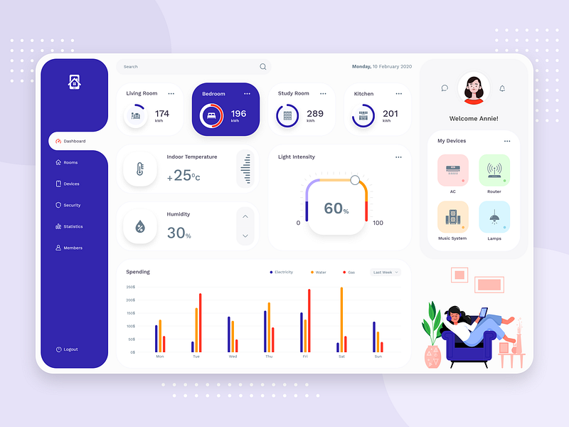 Smart Home Dashboard Design by CMARIX on Dribbble