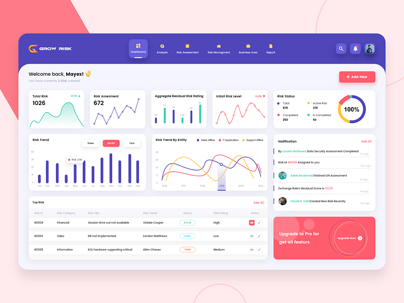 Risk Analysis Dashboard Design by CMARIX TechnoLabs on Dribbble