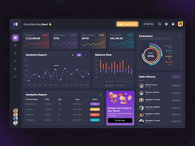 Sales Analytics Dashboard Design by CMARIX on Dribbble