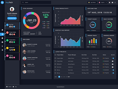 Report Analytics Admin Dashboard Panel by CMARIX TechnoLabs on Dribbble