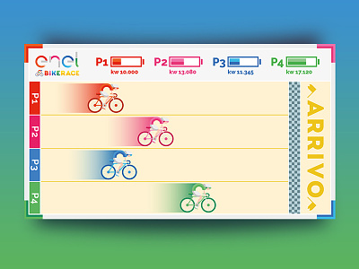 ENEL Giro d'Italia BIKE RACE bicycle bike brand enel game graphic interaction interaction design logo race table ux