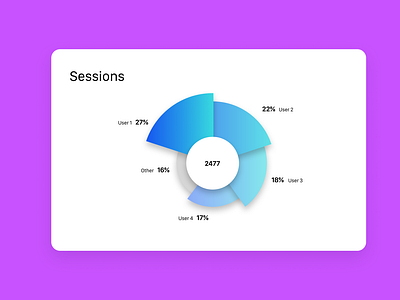 Daily ui 018 — Analytics Chart