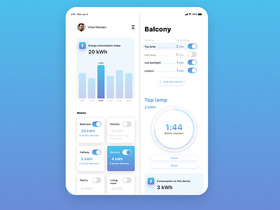 Daily ui 021 — Home Monitoring Dashboard