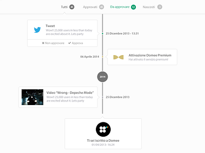 Domee Timeline Design