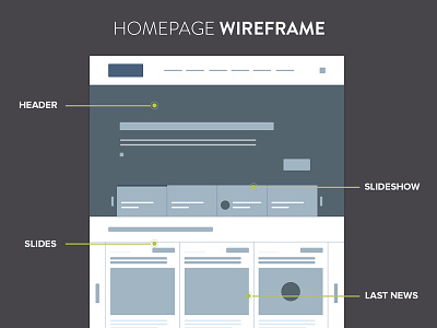 Homepage Wireframe clean design grid homepage modern prototype user experience user interface web design wireframe