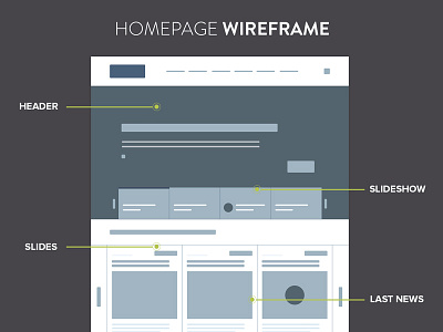 Homepage Wireframe