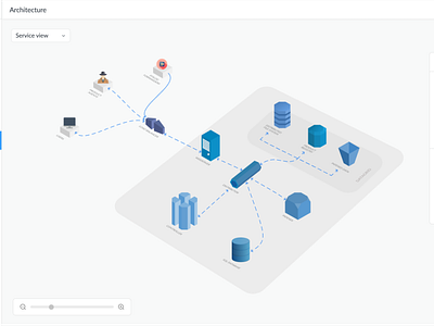 Product architecture diagram and configuration architecture architecture design connections node node architecture product server service diagram software system