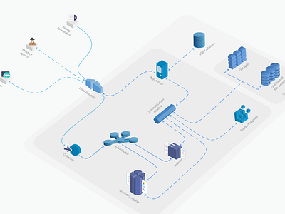 Advanced product architecture diagram