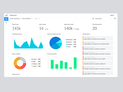 Log Analytics Dashboard - View and Configuration analytics configuration dashboard dashboard creation dashboard design dynamic log log analytics product web widgets