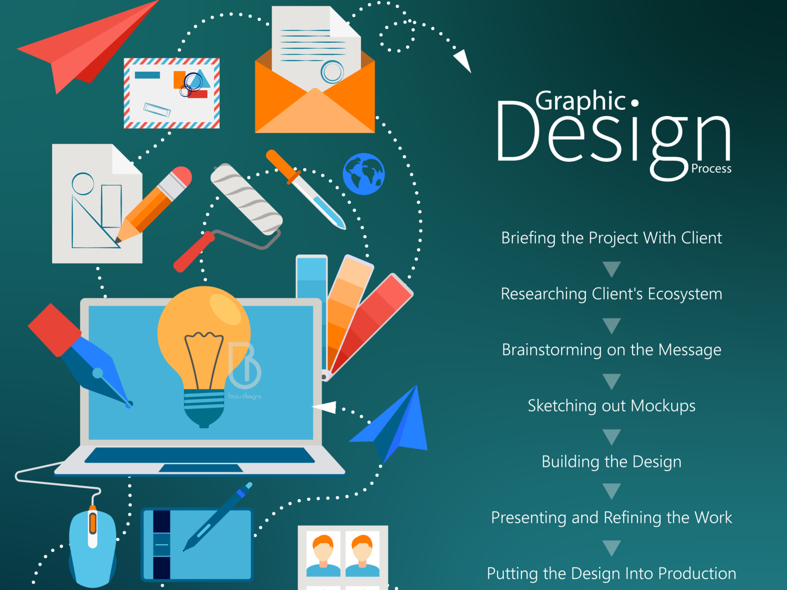 What Is Design In Storyboard Design Talk