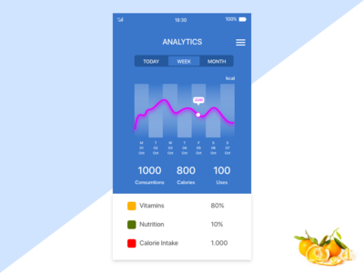 Daily 018 daily 018 analytic chart