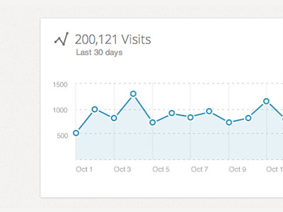 Flywheel Site Visitors Graph chart graph line graph traffic usage visitors