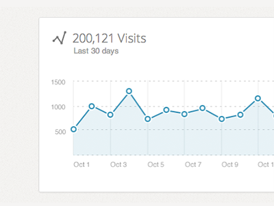 Flywheel Site Visitors Graph