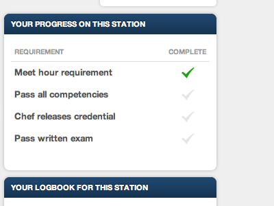 Station Progress css django html ngenworks