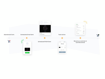 Cart Recovery Journey - Checkoutify