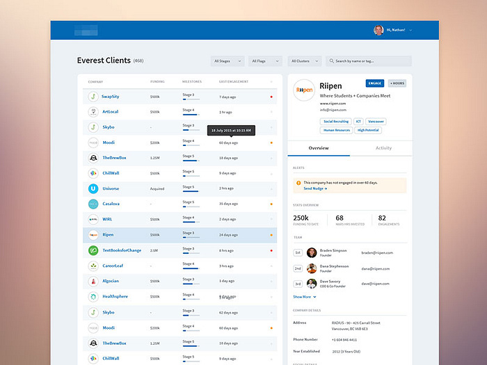 Customer Management Tool by Shiera Aryev for TWG on Dribbble