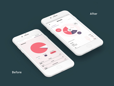 Nutrients app facelift app design facelift minimal redesign ui ux