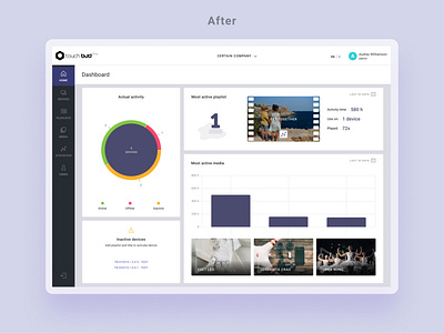 Interactive digital signage admin - Dashboard - After