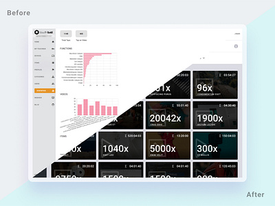 Interactive digital signage admin -  Statistics