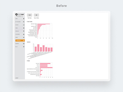 Interactive digital signage admin -  Statistics - Before