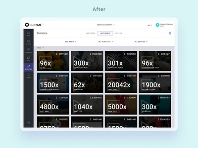 Interactive digital signage admin - Statistics - After admin before after design statistics ui ux web