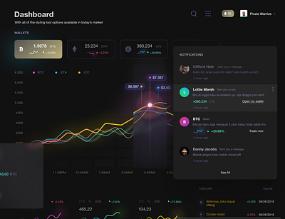 Cryptocurrency Exchange - Dashboard 2022 design bitcoin dashbord defi fintech mobile design product product design ui ux dashbord