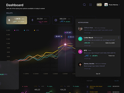 Cryptocurrency Exchange - Dashboard